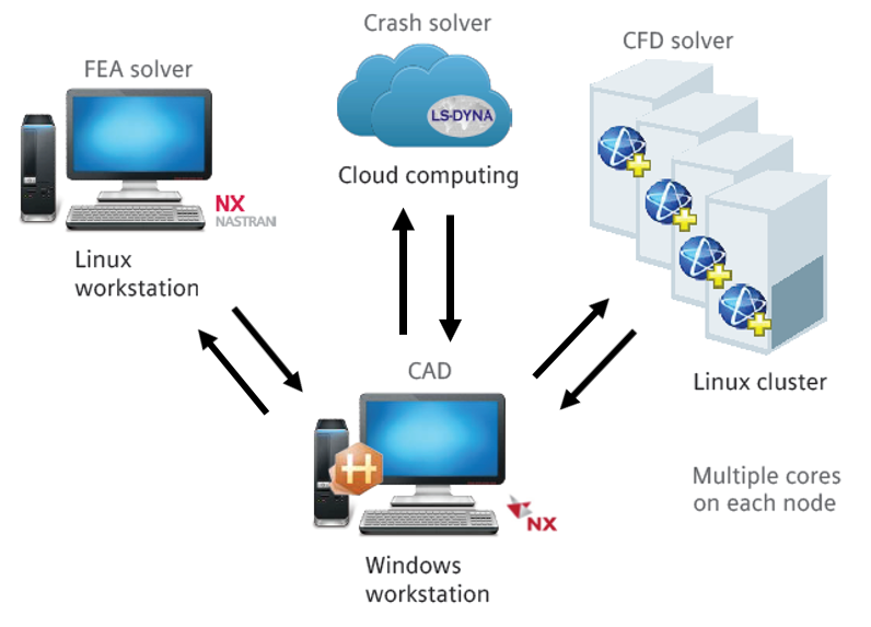 heeds compute resources