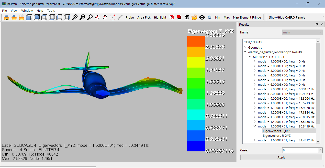 Flutter Analysis with pyNastran
