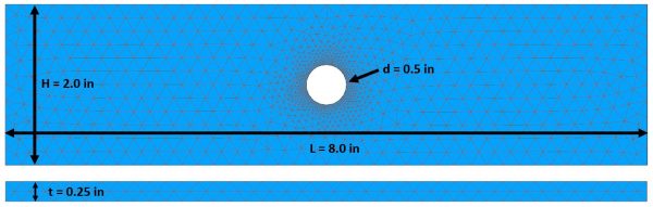 Finite Element Model
