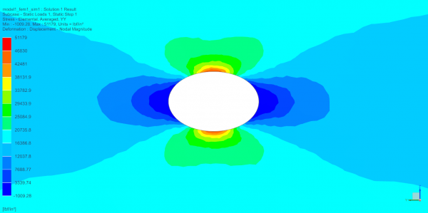 Maximum Principal Stress