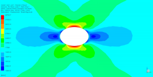Nonlinear Stresses from Linear FEA