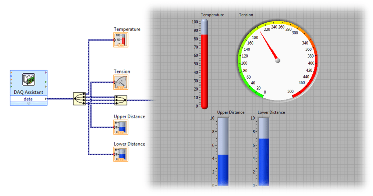 Multi-sensor Data Acquisition using LabVIEW