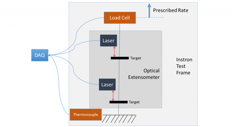 Figure 1: Example test schematic