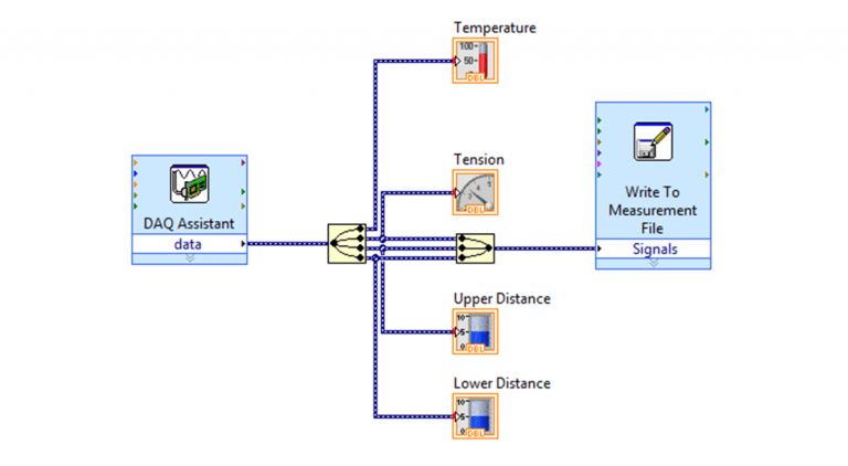 Figure 6: Finished block diagram