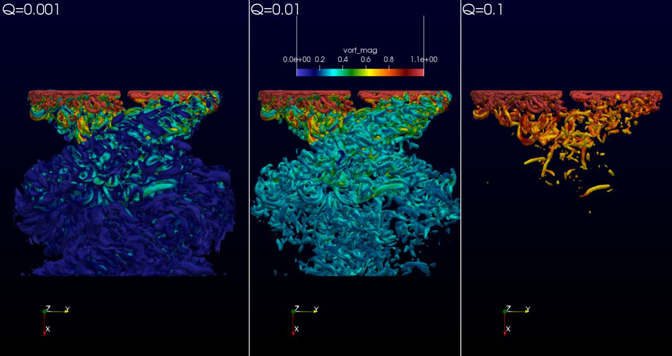 Q-criterion for Vortex Visualization
